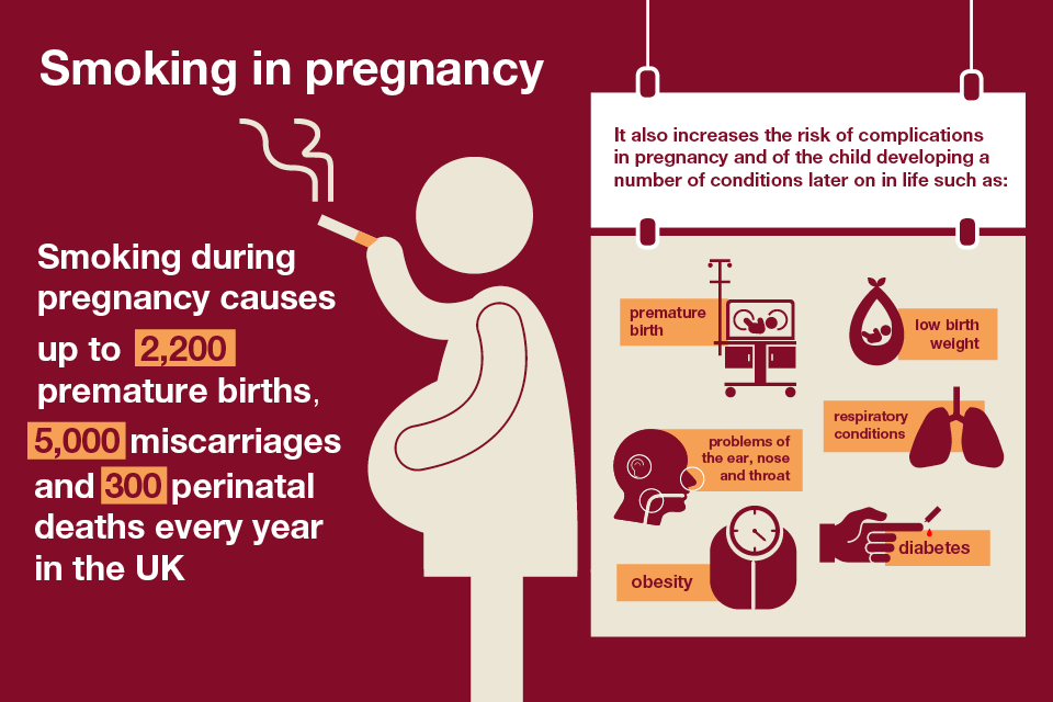 ways to quit smoking cigarettes while pregnant