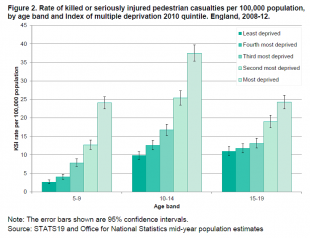 road-accident-demographics