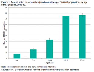 road-accident-stats