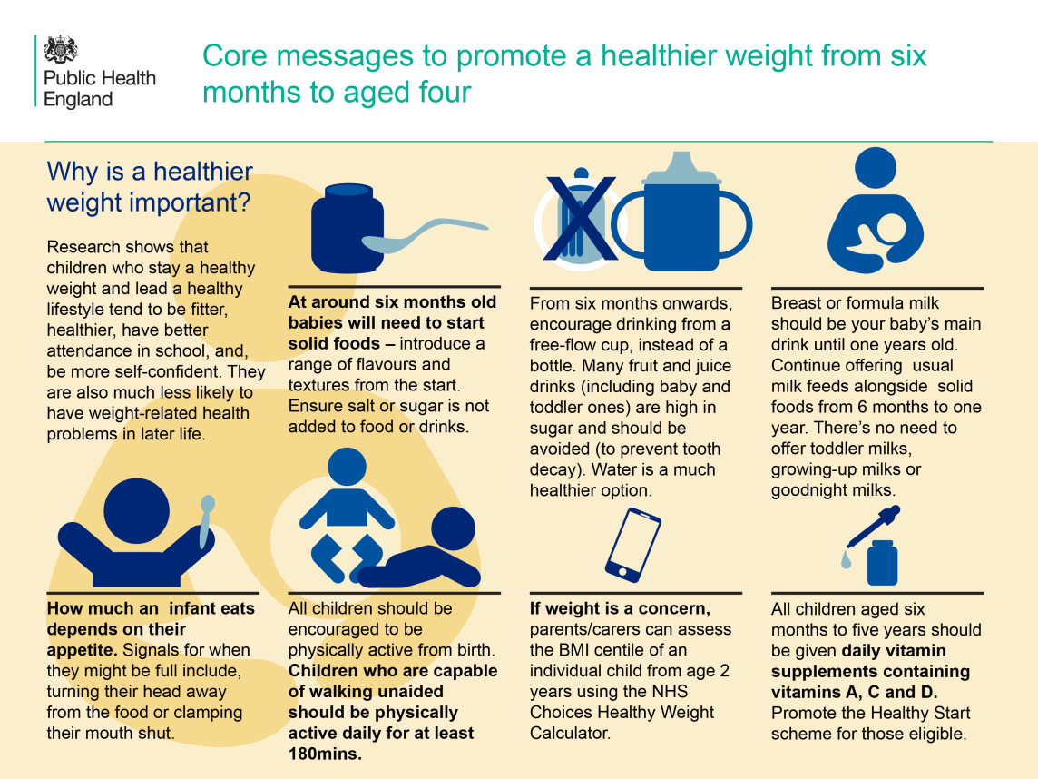 Core messaging. Avoid и prevent в чем разница. Sero maternal Health Control - early. Obesity is a Major public Health problem.